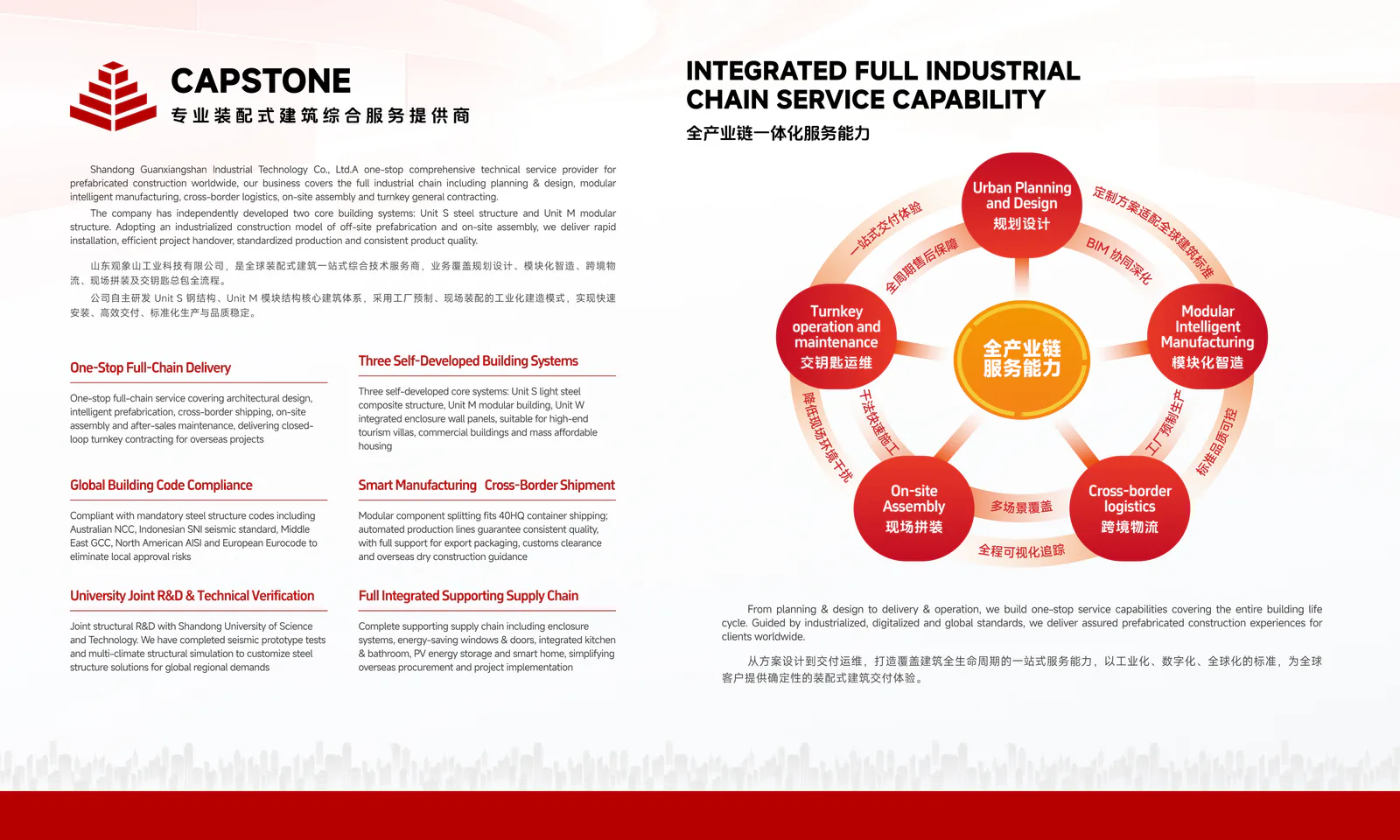 CAPSTONE company introduction and integrated full industrial chain service capability